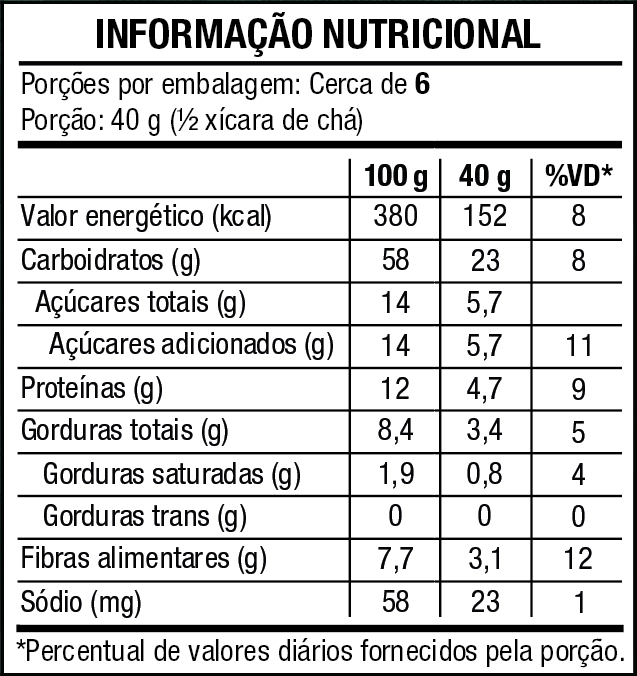 Tabela Nutricional Desktop