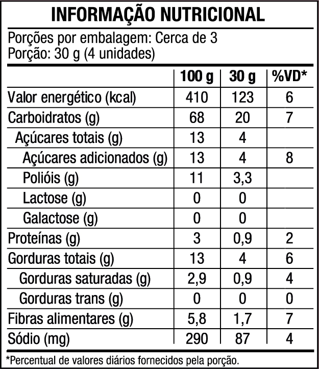Tabela Nutricional Desktop