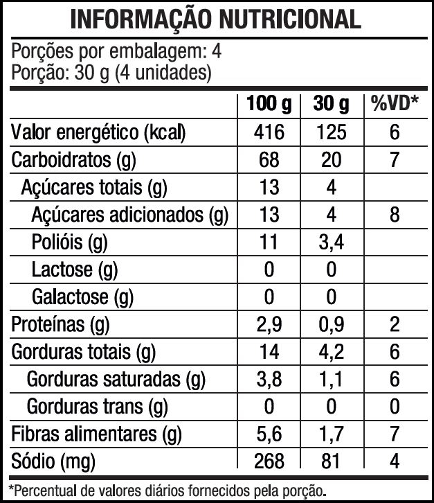 Tabela Nutricional Desktop