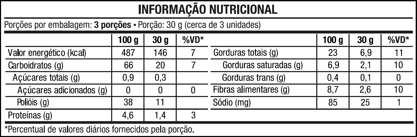 Tabela Nutricional Desktop