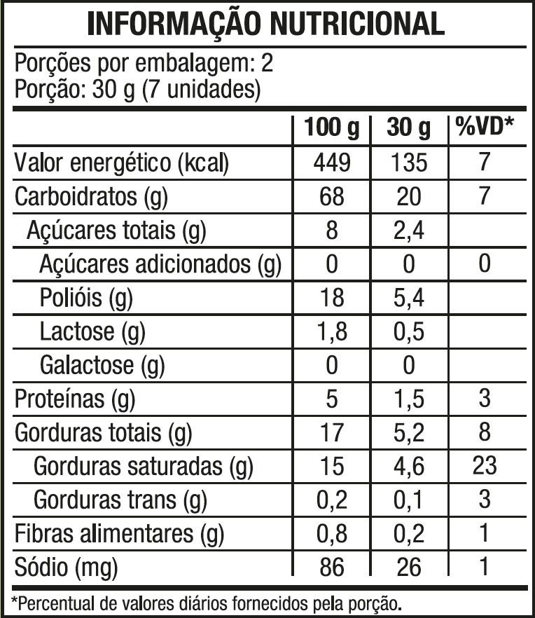 Tabela Nutricional Desktop