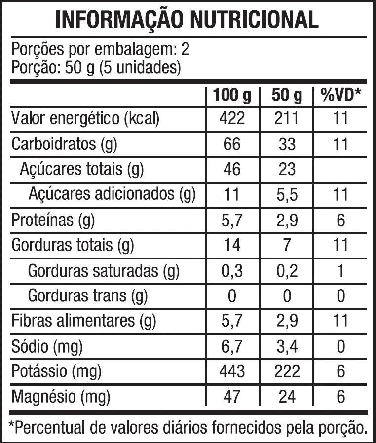 Tabela Nutricional Desktop